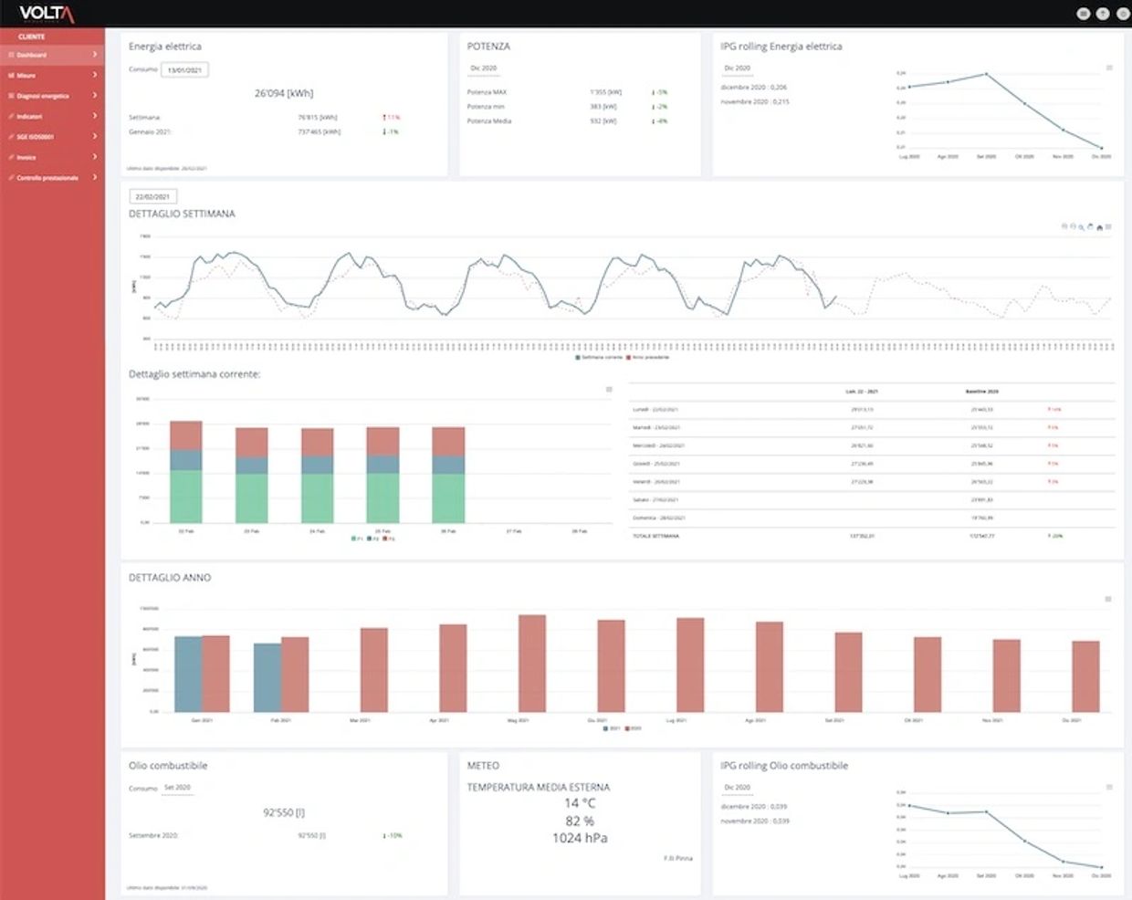 sviluppo custom crm