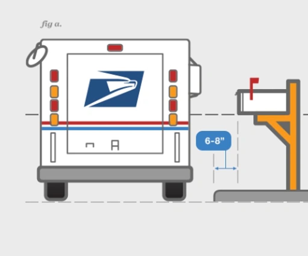 USPS mailbox mounting requirements 