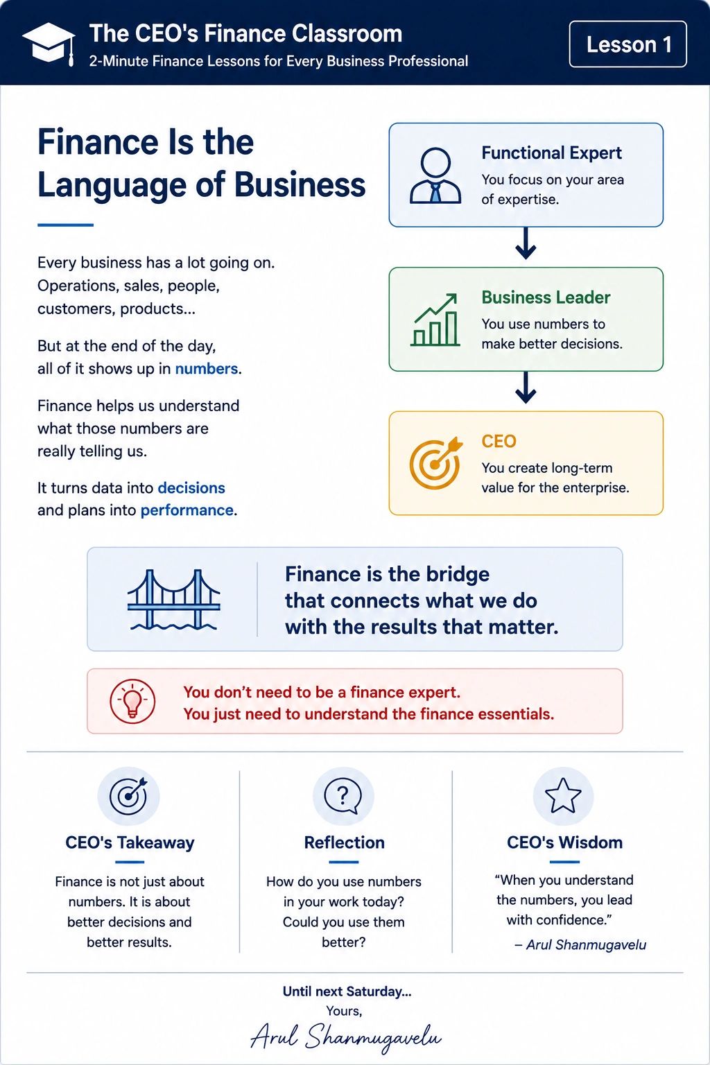 Finance connects business operations to impactful decisions.