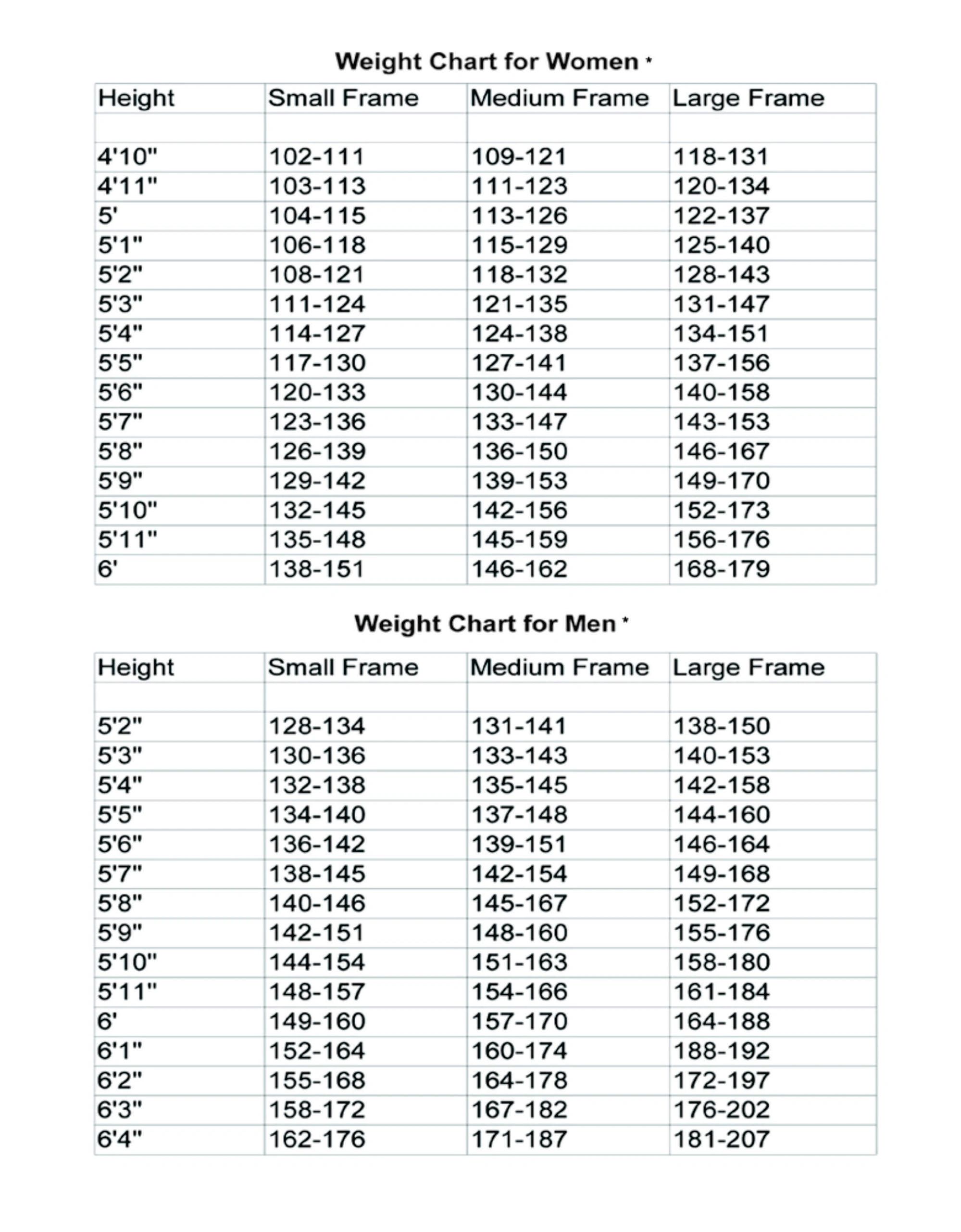 healthy body weight chart