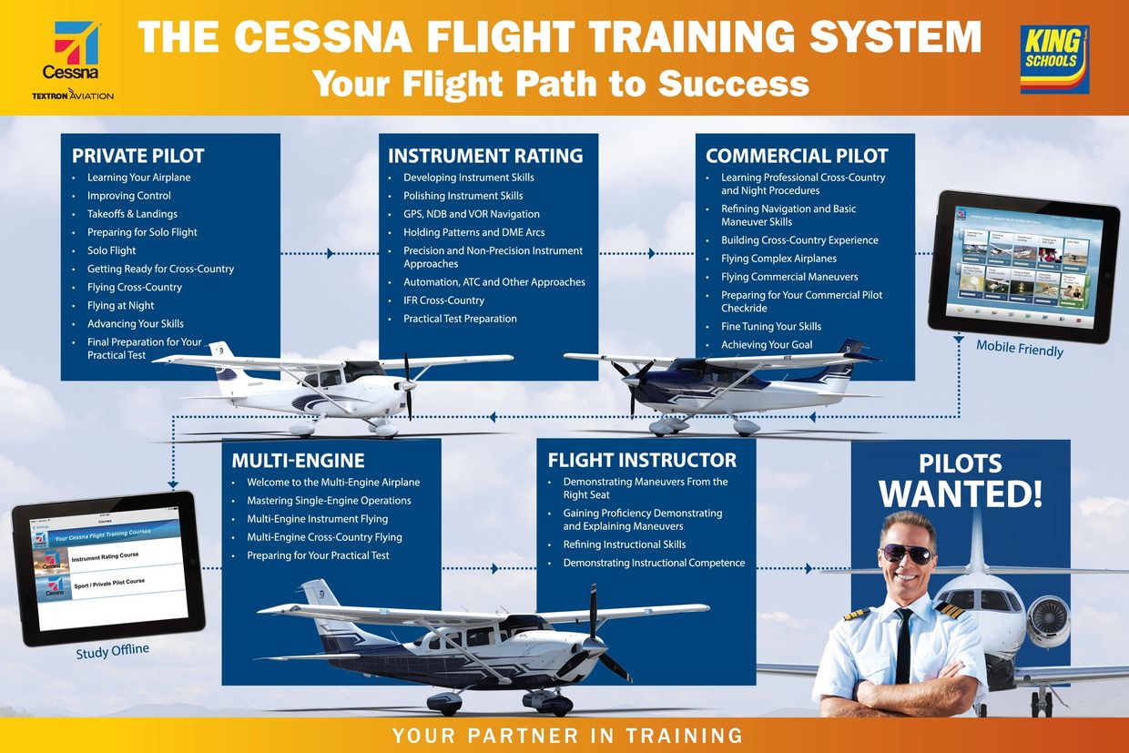 Flight Training