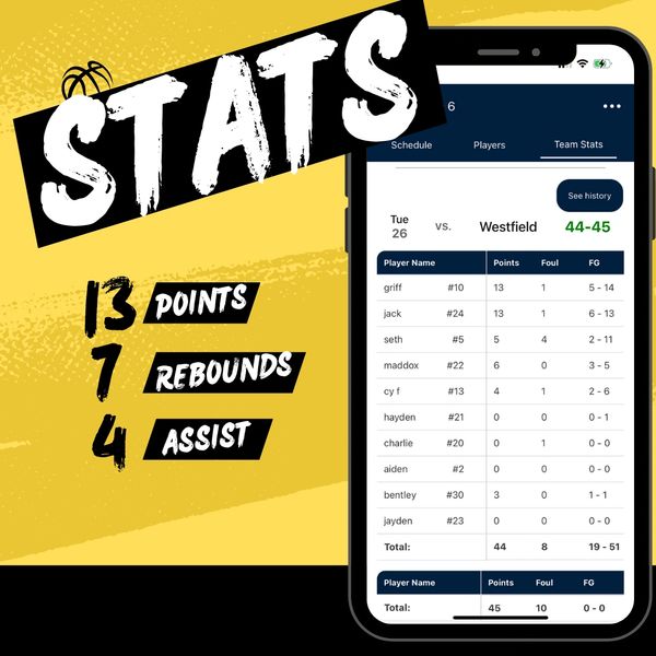 Basketball stats showing 13 points, 7 rebounds, and 4 assists on a yellow background with a scoreboard on a phone.