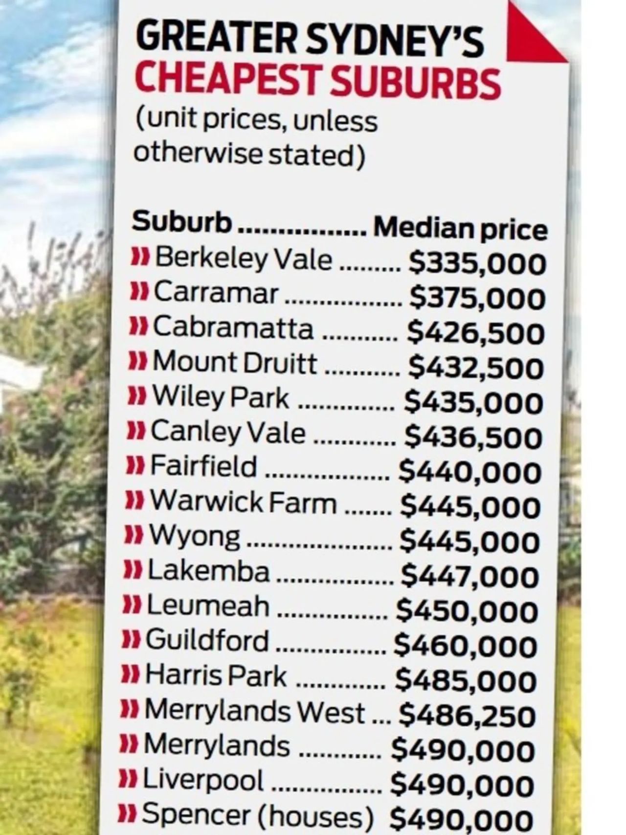 50 万房子难寻踪迹，300 万以上已成常态