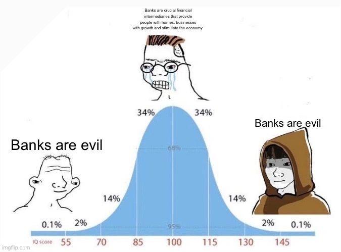 Cartoon characters and a bell curve depicting opinions on banks.