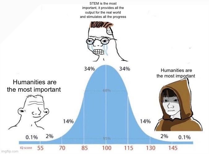 Bell curve meme debating importance of STEM vs Humanities.