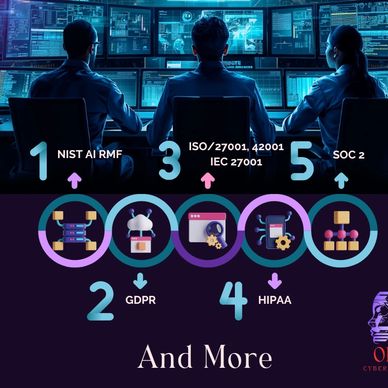 Cybersecurity experts monitor compliance with major standards like NIST, GDPR, HIPAA, ISO, and SOC 2.
