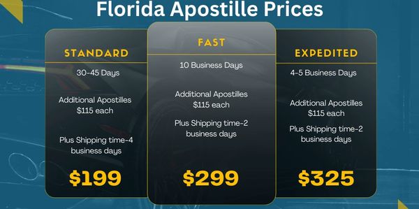 Florida apostille pricing for Standard, Fast, and Expedited services, and processing times.
