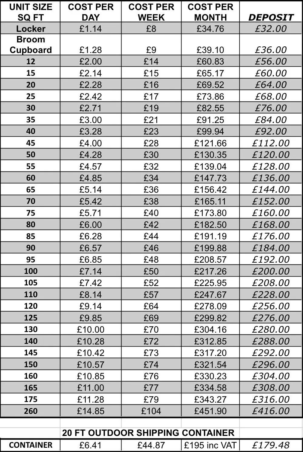 Storage unit prices by size with costs per day, week, month, and deposit.