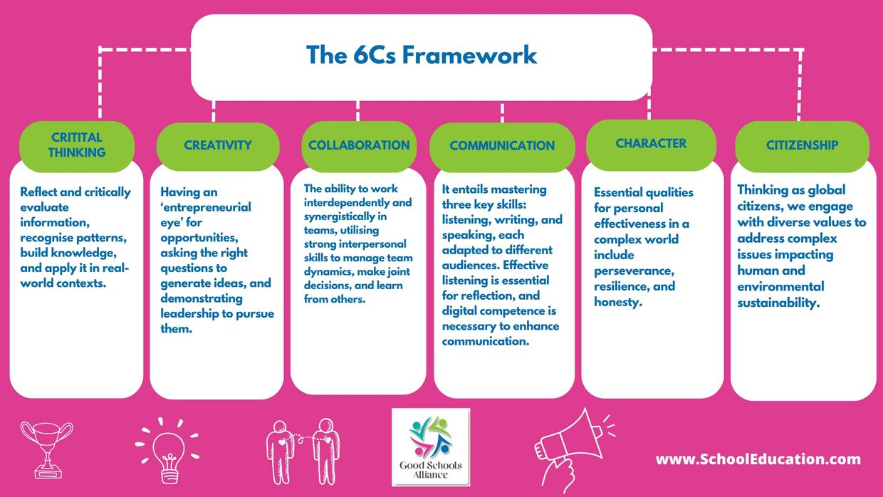 The 6Cs Framework of GSA