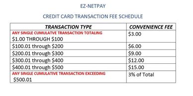 listing of credit card transaction fees