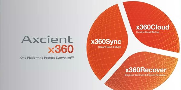 Axcient x360 Products: