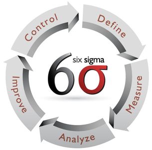Altı Sigma DMAIC (TÖAİK) döngüsü