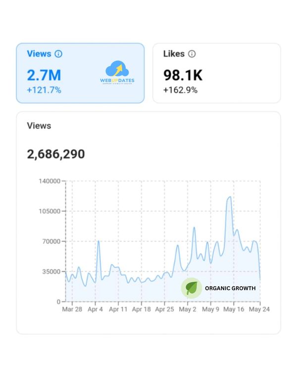 Social media growth with more likes, shares, and comments