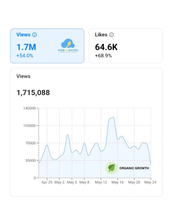 User-generated content campaign fueling organic brand awareness

