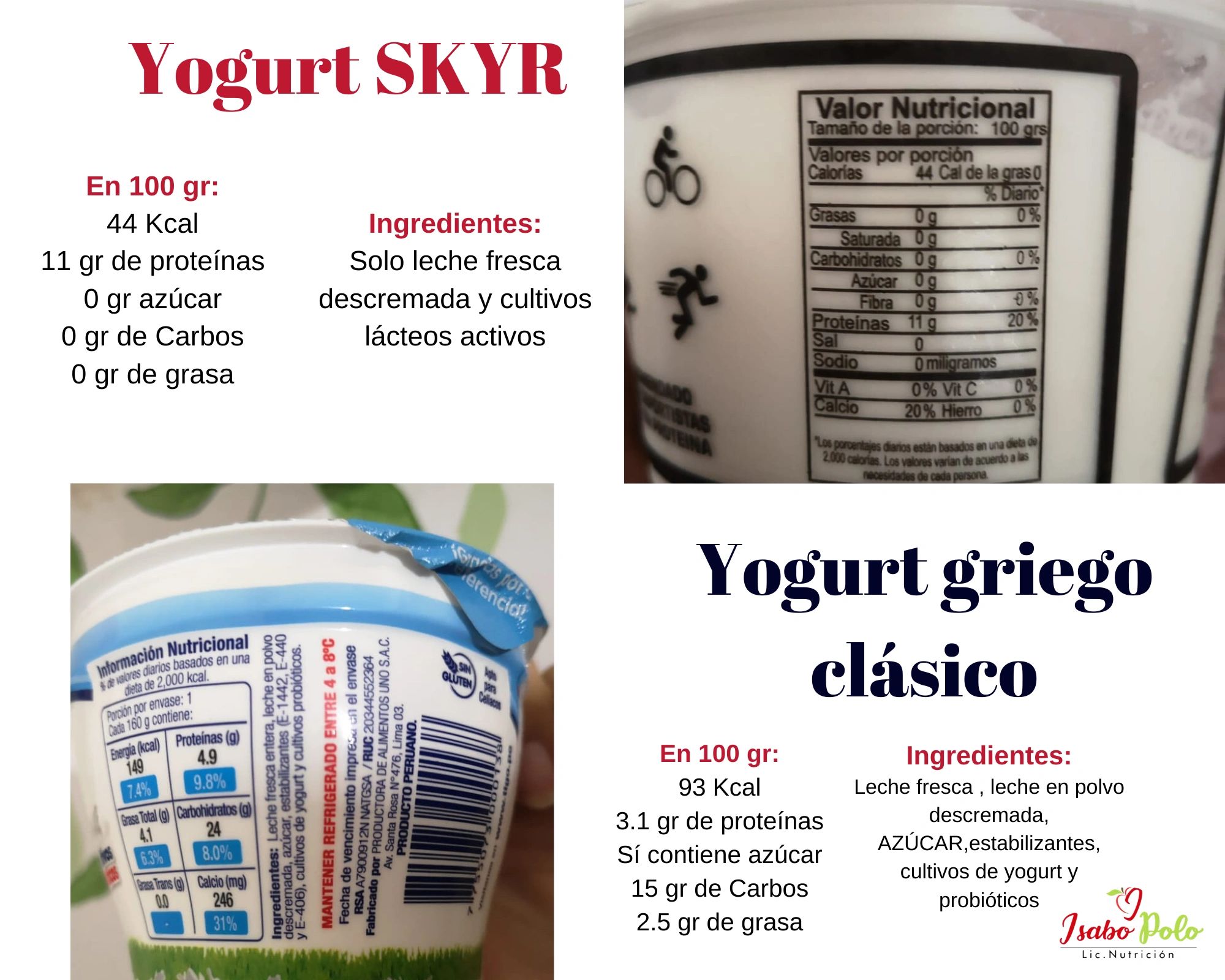 Yogurt Griego Sin Azucar Skyr Compare www.congressintercultural.eu