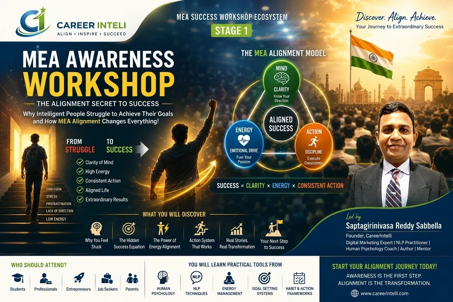 A workshop on MEA Awareness to achieve success through clarity, energy, and consistent action.