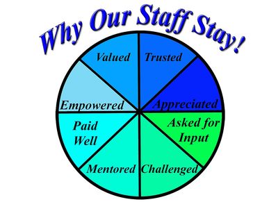 all the ways we work hard on staff retention. bonuses, recognition, challenging our staff to problem