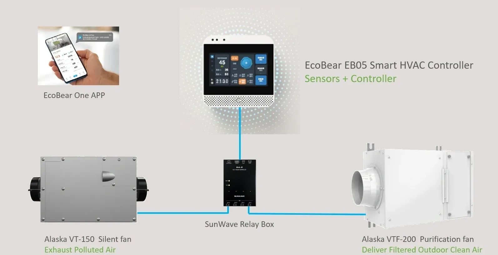 Ecobeaker Software Affordable Yet Powerful: Improving Meeting Room Air Quality with