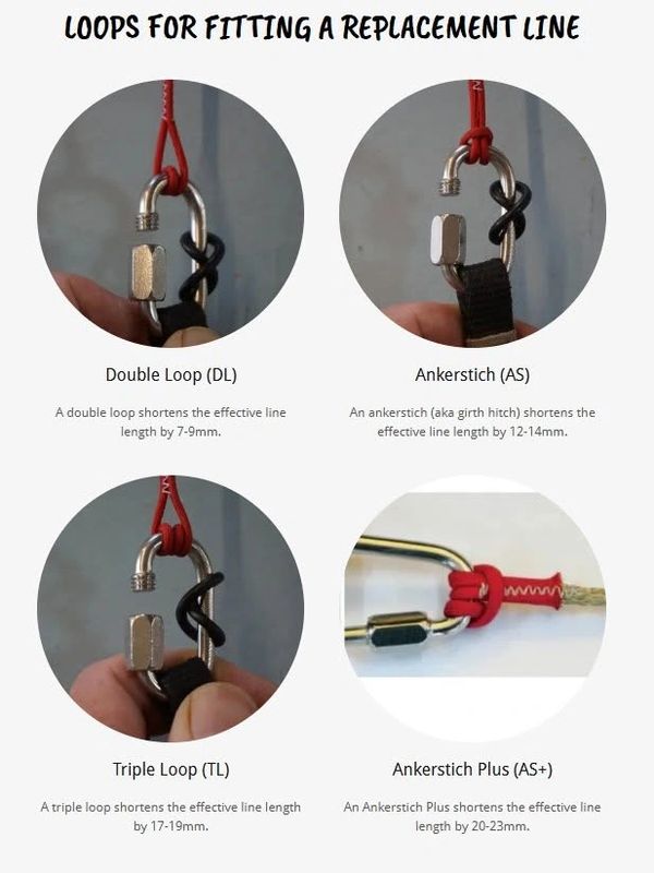 Different loops for fitting a replacement line.