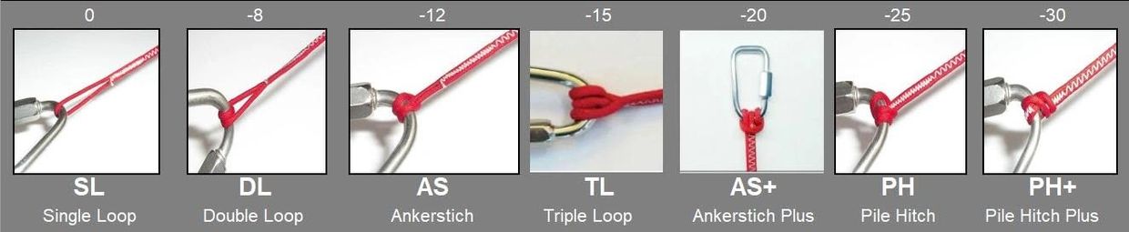 Various knots tied using red rope and metal rings.