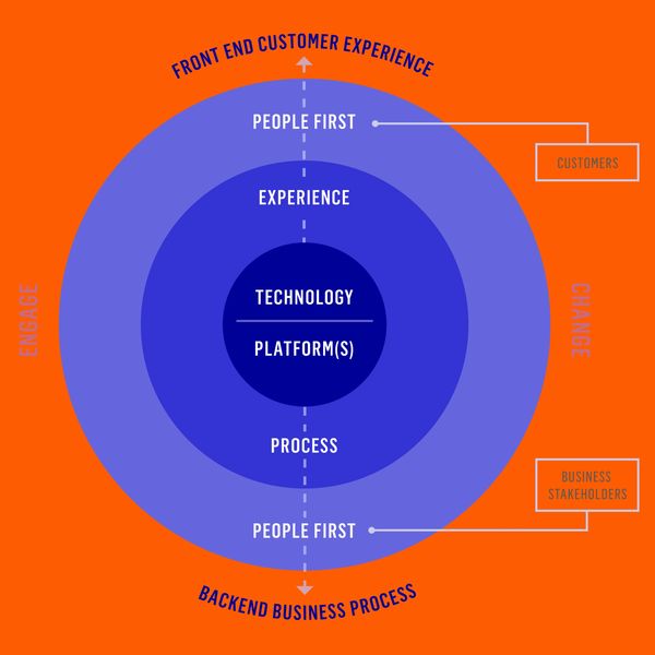 OneSilo Business Transformation TM 2094439