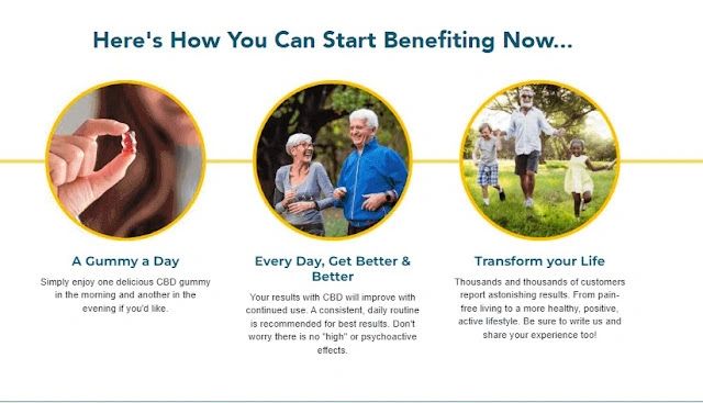 gentlegrovecbdgummiesupdate202.godaddysites.com