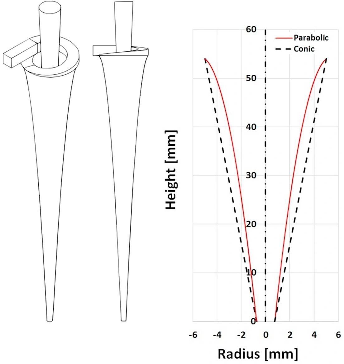 Using CFD and 3D printing to improve hydro cyclones
