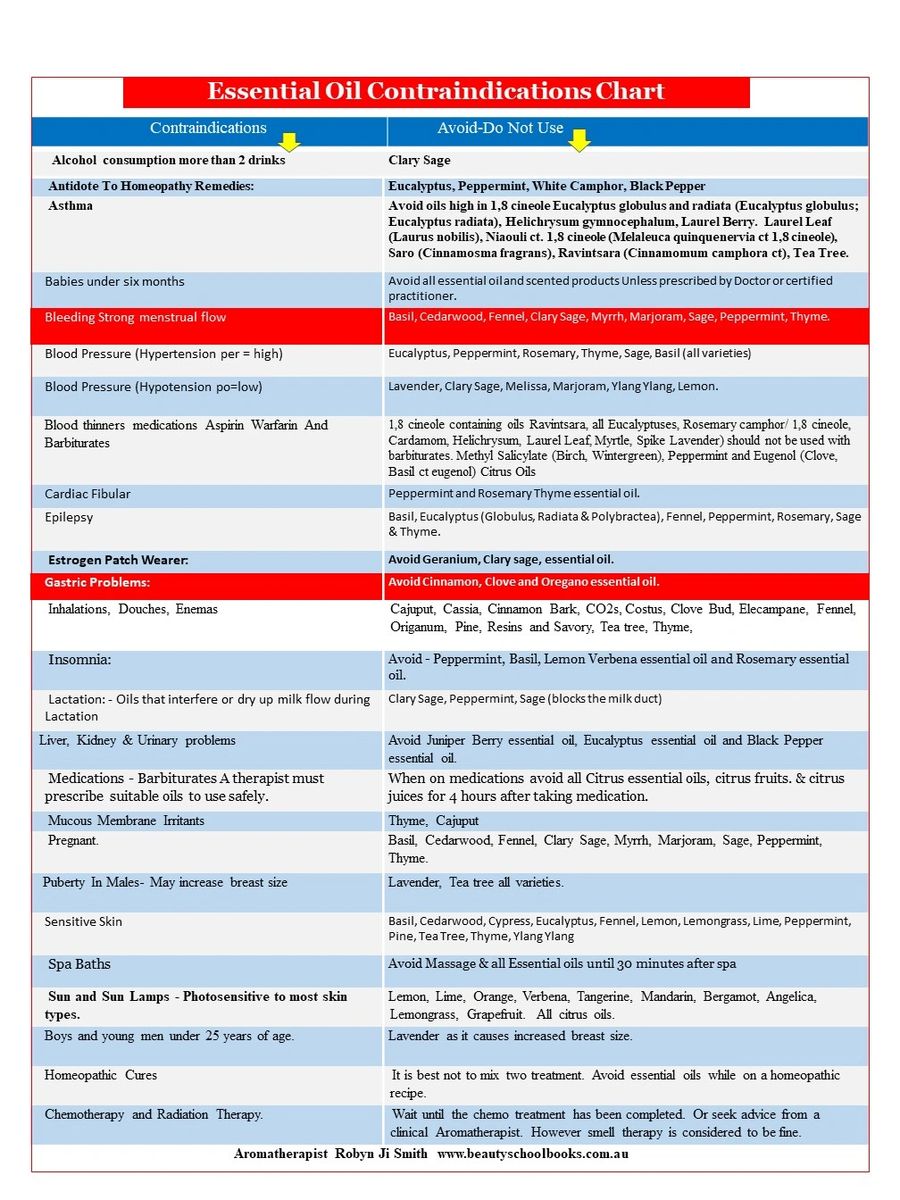Contraindications Chart- Bending Ailment check list