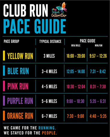 Club Run Pace Guide showing distances and pace ranges for different colored run groups.