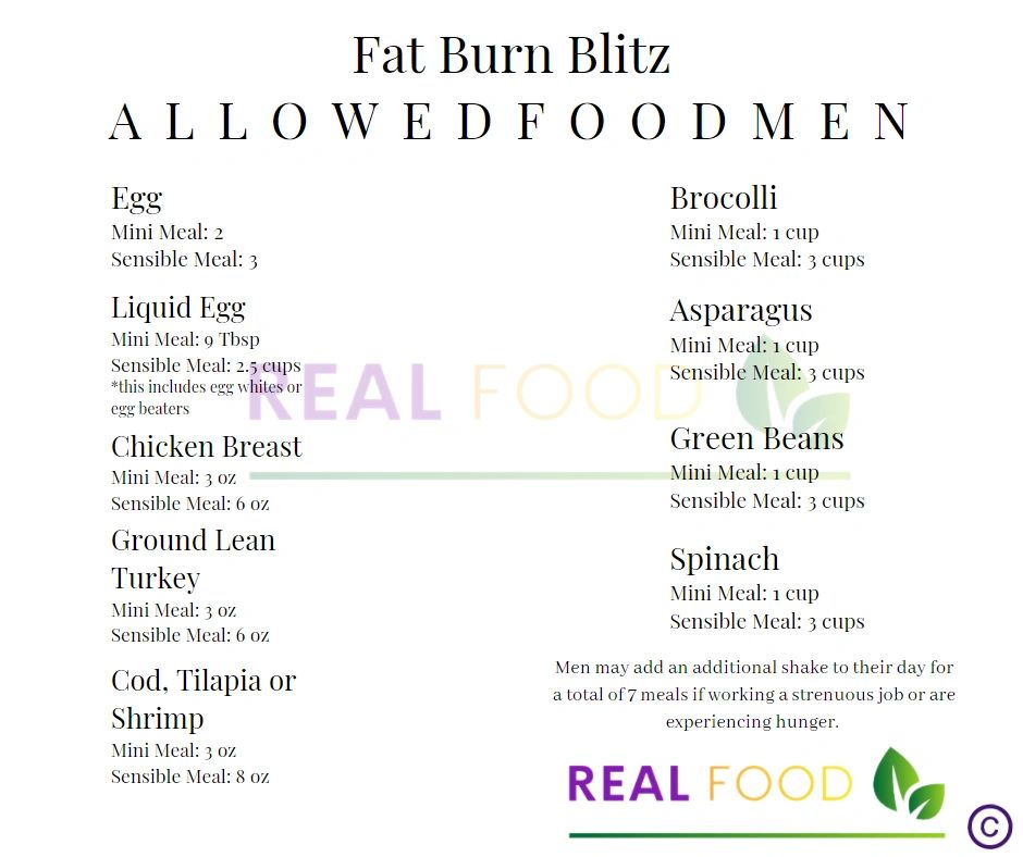 food for weight loss