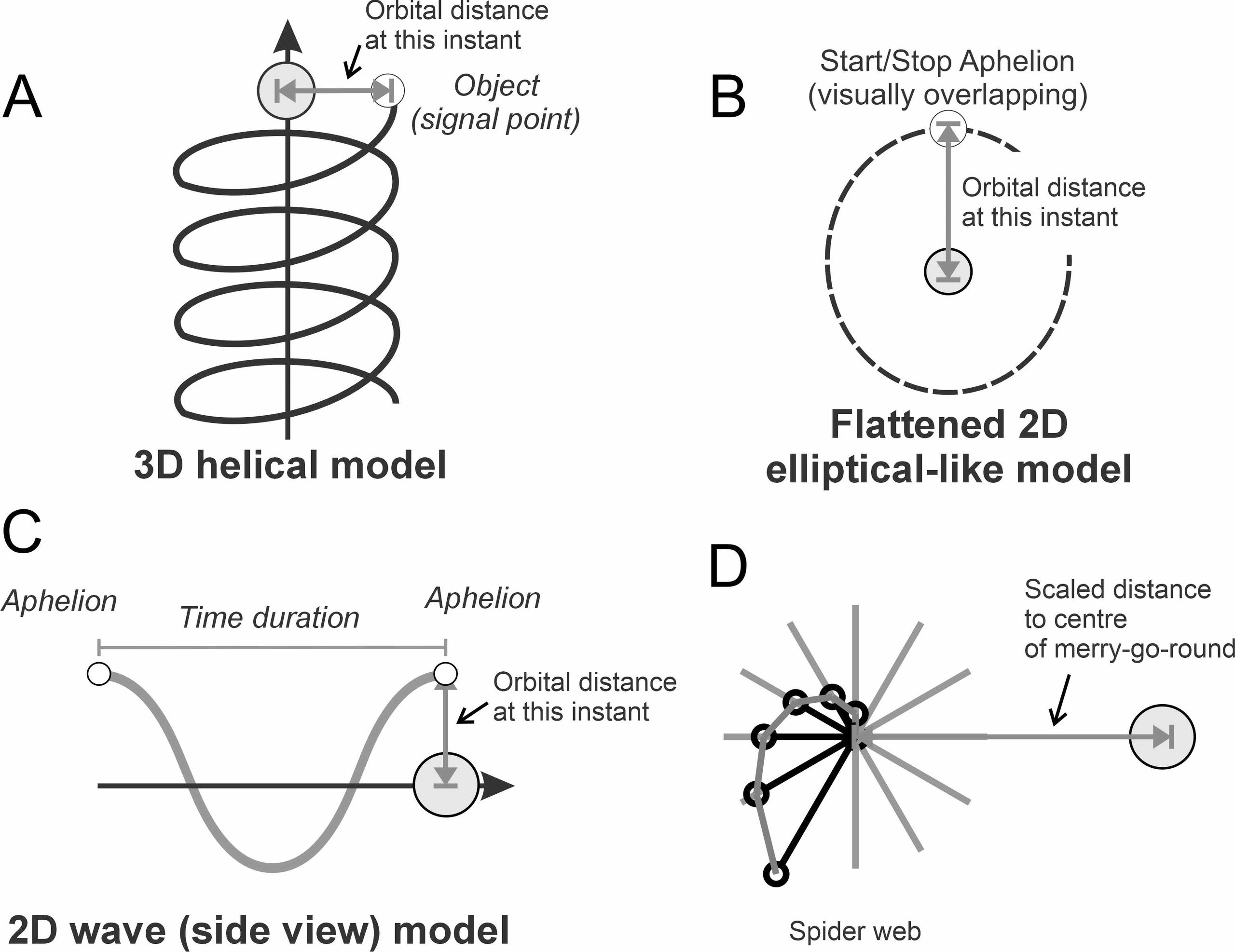 Symmetrical Modeling Layers of symmetry for geometric modeling