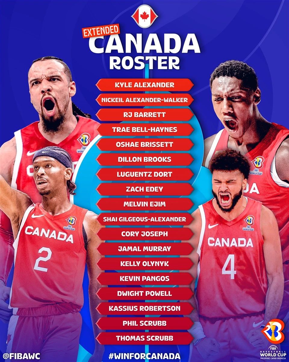 Knicks' R.J. Barrett, Warriors' Andrew Wiggins highlight Canadian Olympic  qualifying team