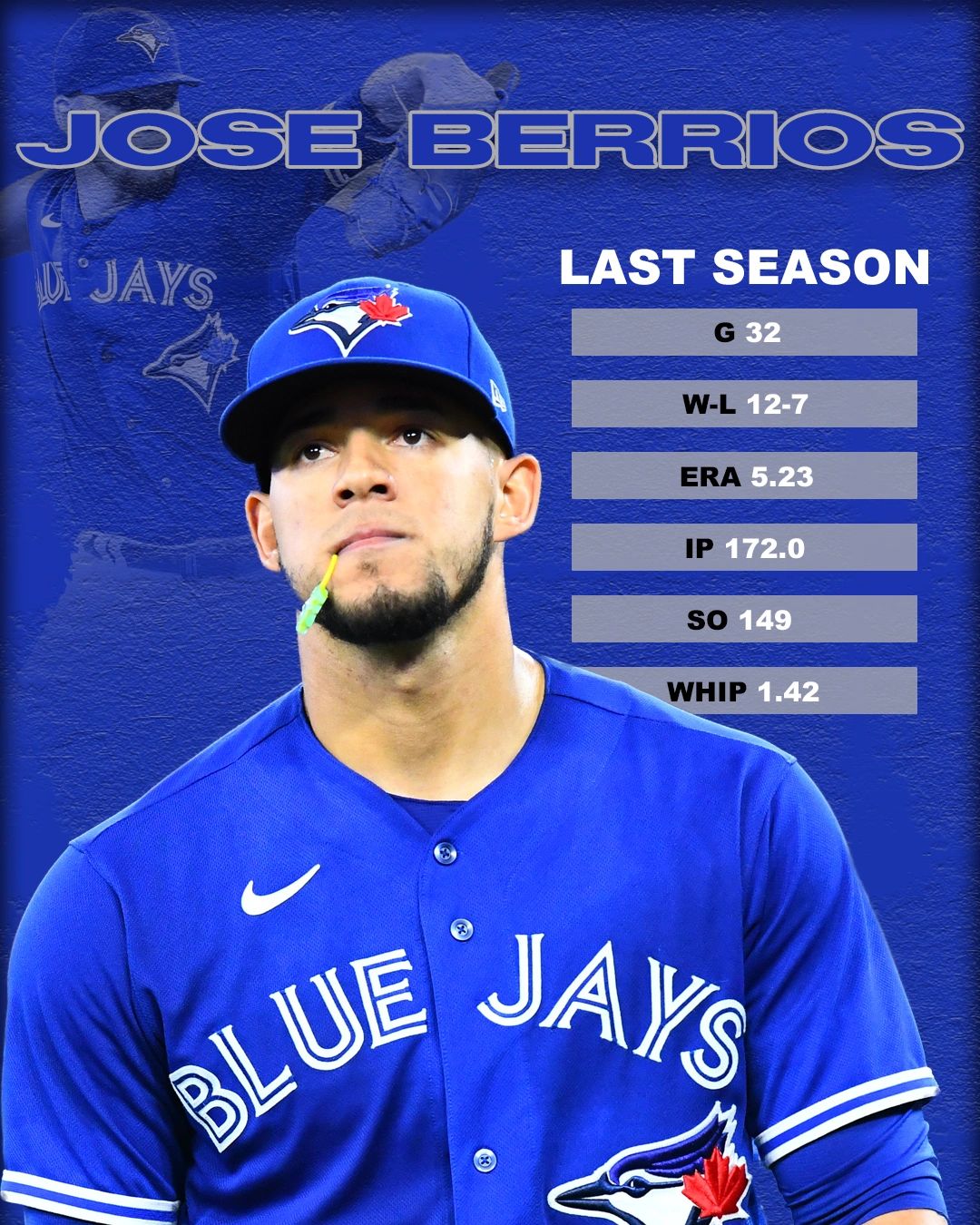 Blue Jays: Consider offering Jose Berrios an extension this offseason