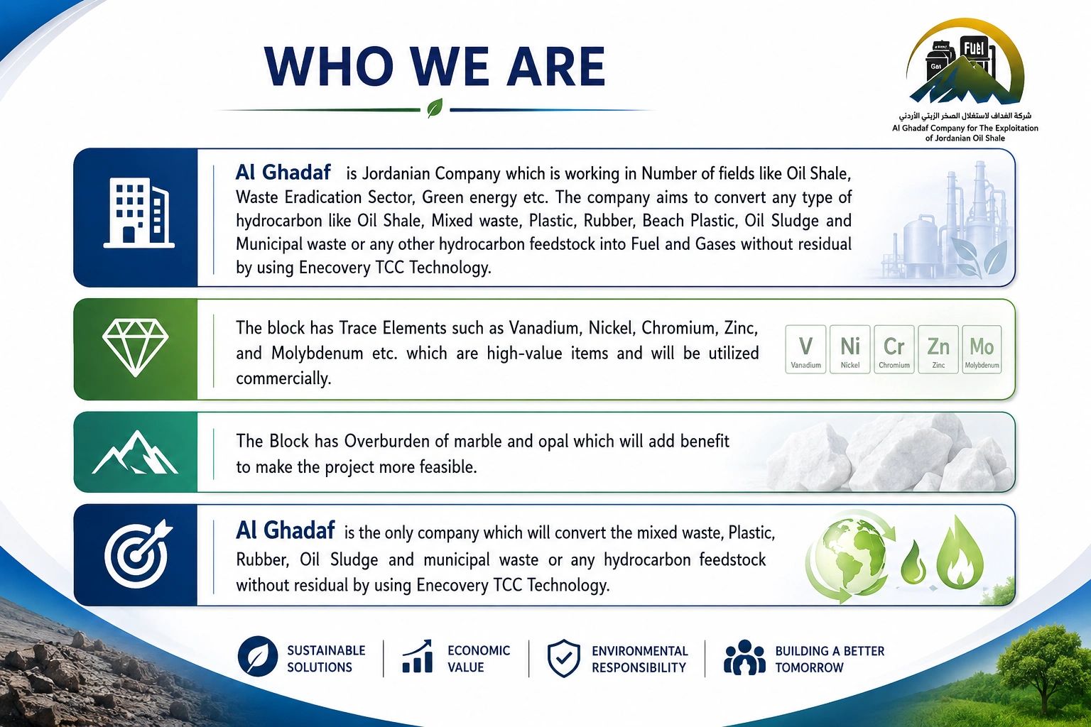 Overview of Al Ghadaf Company and its sustainable energy solutions.