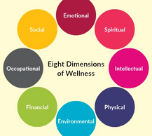 Eight Dimensions of Wellness Diagram 