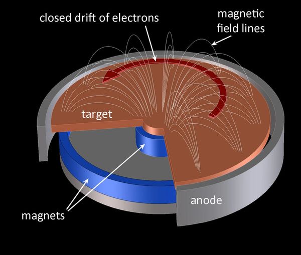 Rendering of a planar, circular magnetron. Image by J. Slack.