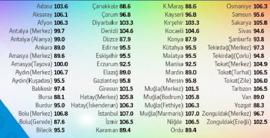 Radyo seymen guncel frekanslari seymen fm frekansi nedir