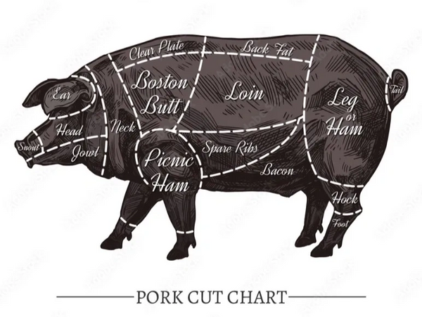 Pasture Raised Organic Pork