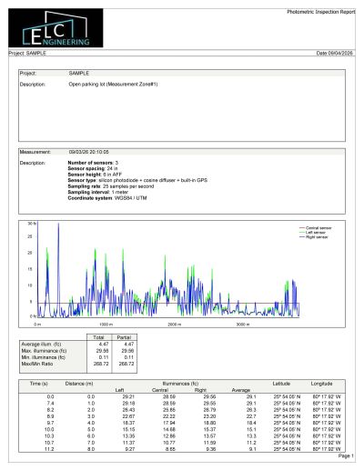 PHOTOMETRIC REPORT SAMPLE