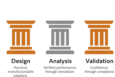 Three pillars labeled Design, Analysis, and Validation representing key project phases.