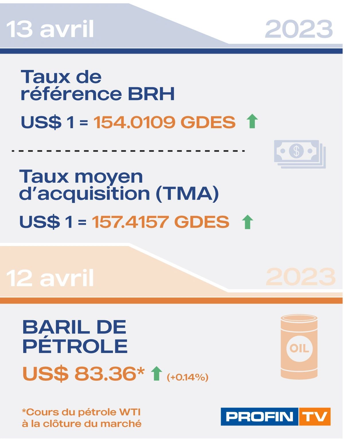 Forbes: les crypto-milliardaires ont perdu 78.6% de leur fortune
