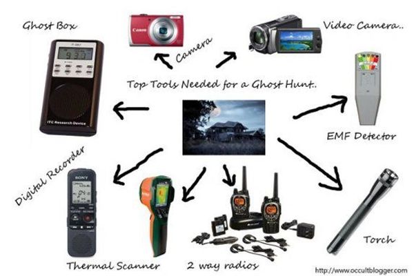 LEach of these tools and equipment plays a crucial role in helping paranormal investigators explore 