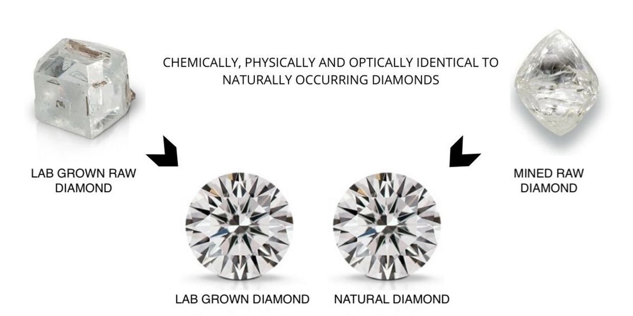 Lab Grown Diamond