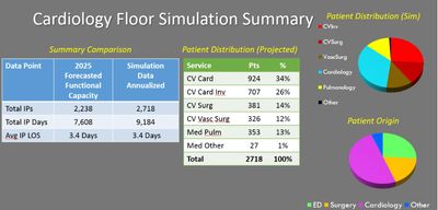 Huhs Patient Gateway