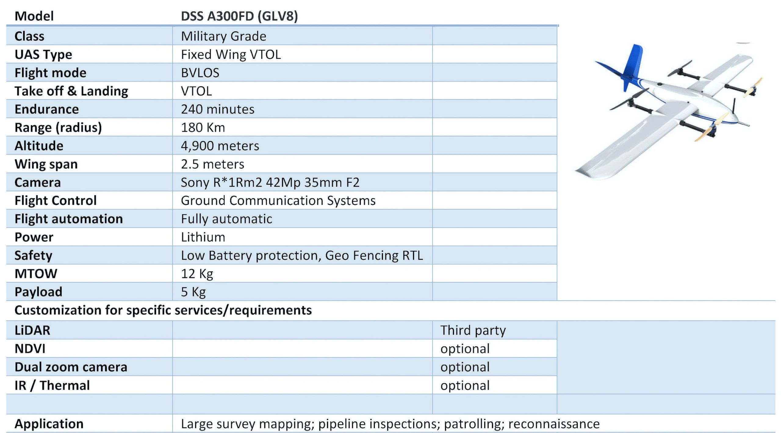 UAV/UAS