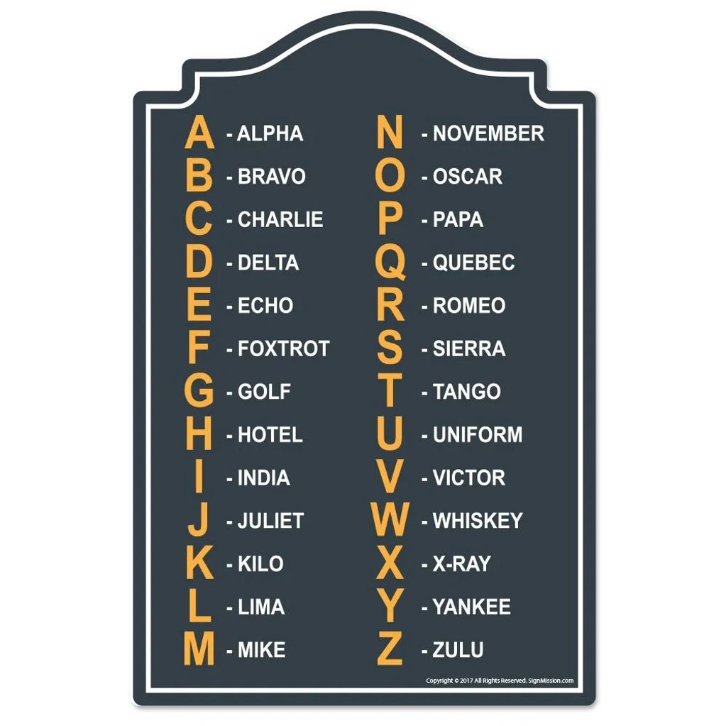 Chart displaying the NATO phonetic alphabet from A to Z with corresponding code words.