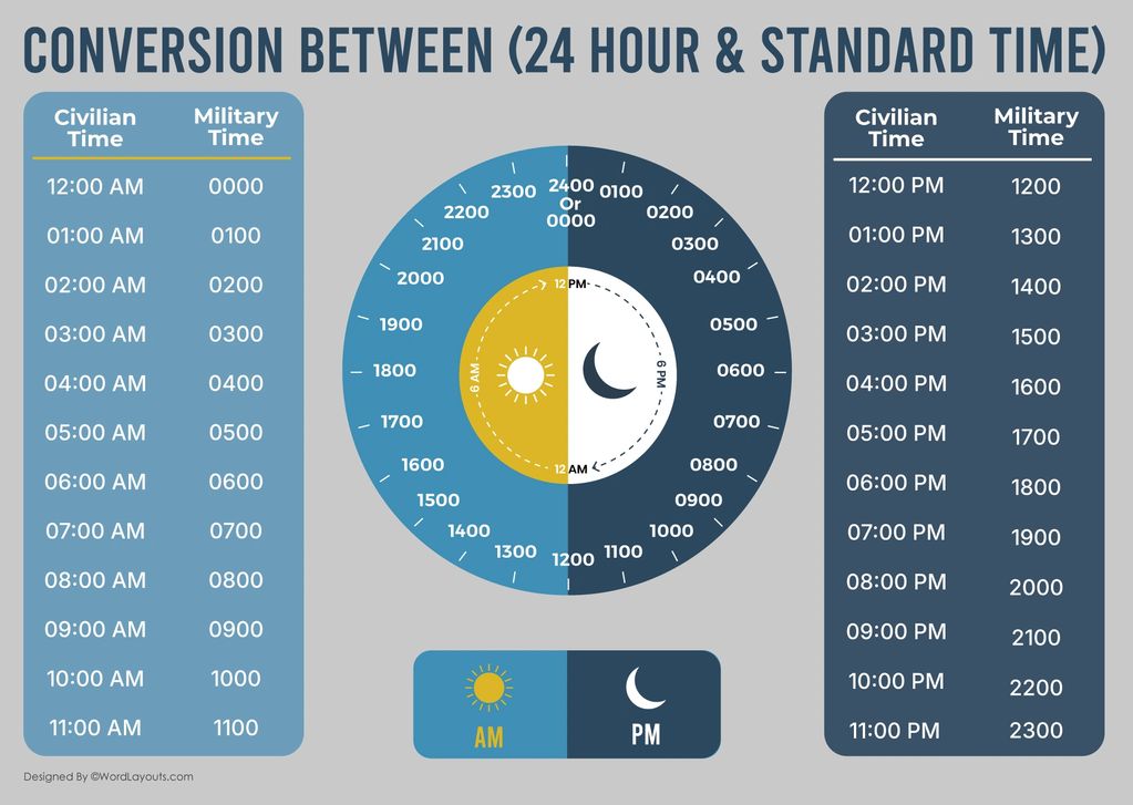 Chart converting 24-hour military time to standard civilian time with AM and PM distinctions.