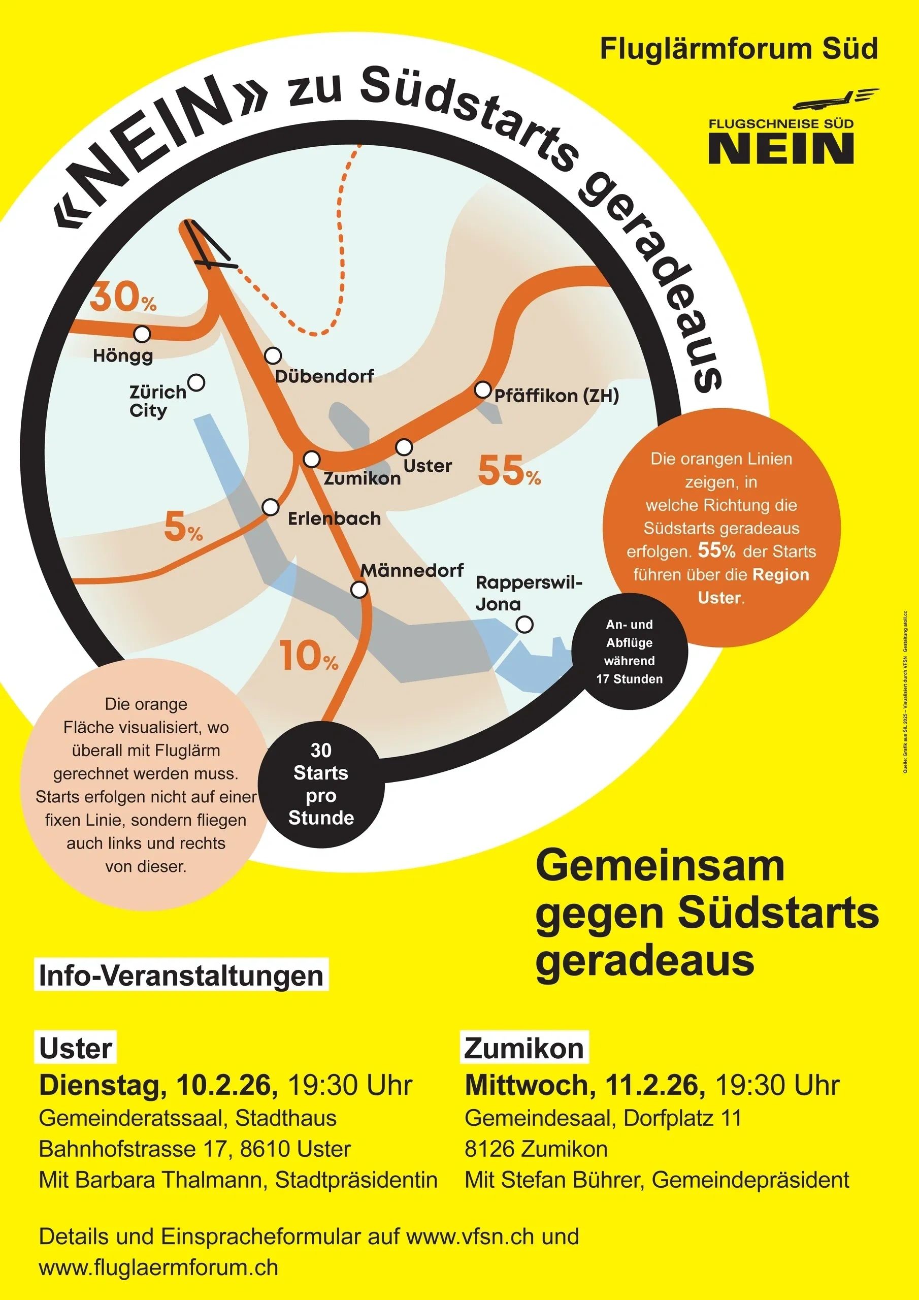 Einladung und Plakat sowie Flyer zu den Informationsveranstaltungen des Fluglärmforums Süd