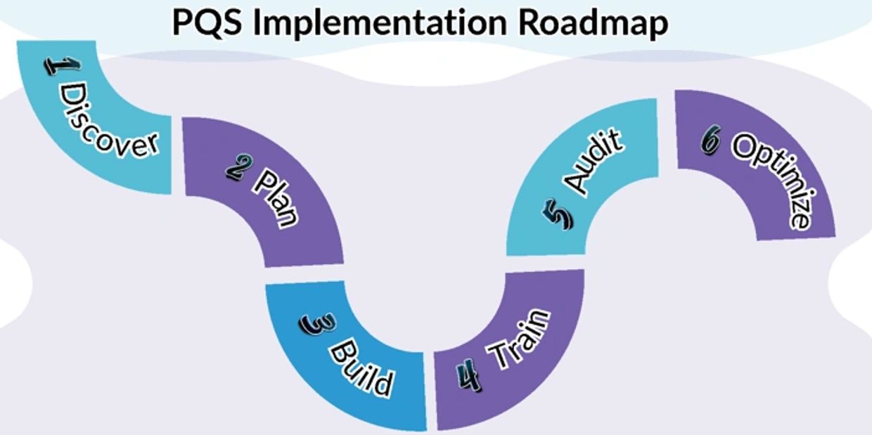 QMS Implementation Roadmap -ISO 9001 and AS9100