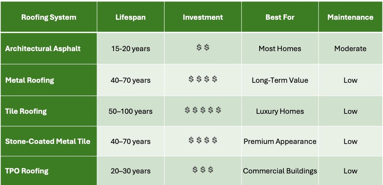 ROOFING COMPARISON CHART